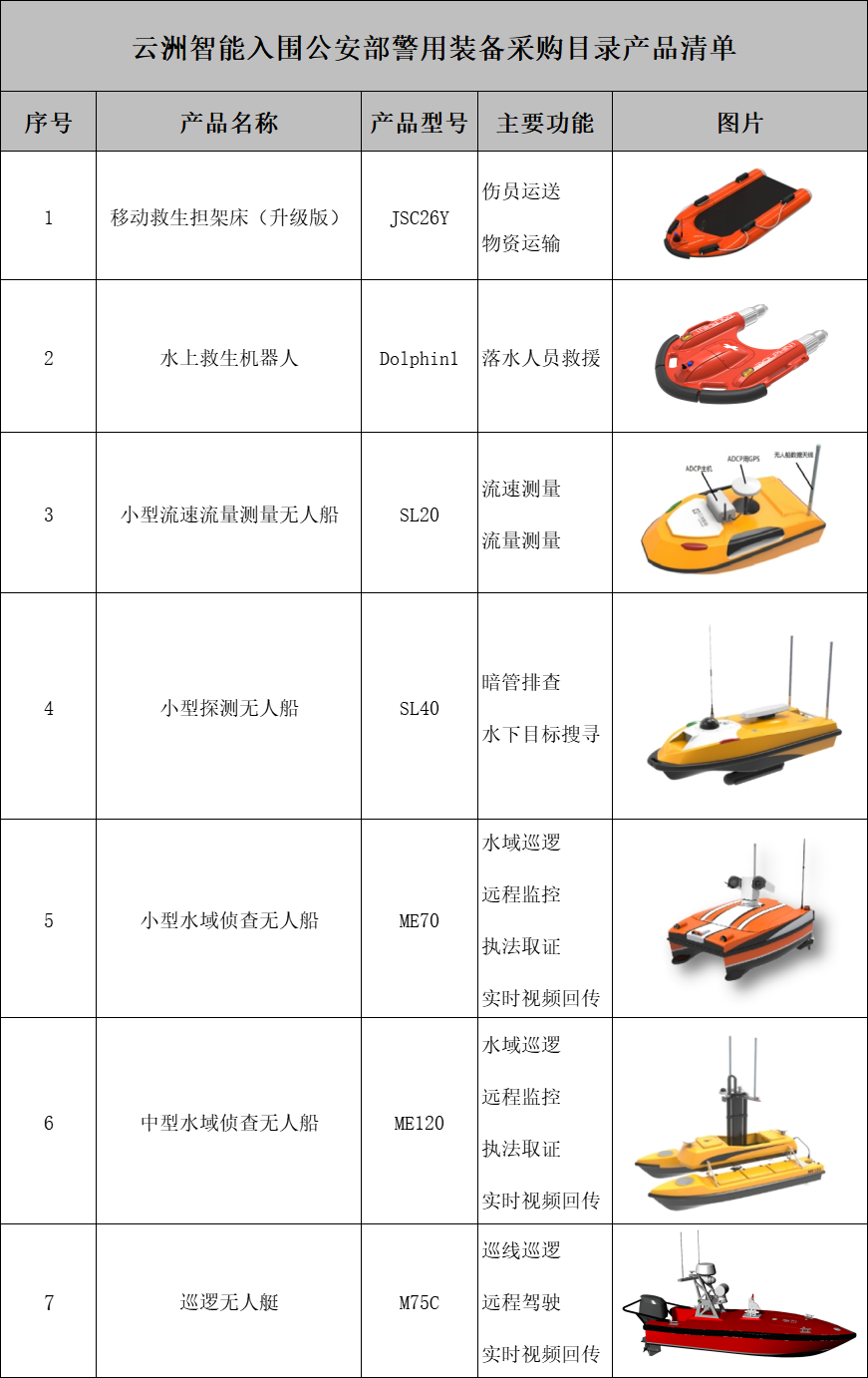 2、云洲智能入围公安部警用装备采购目录产品清单.png