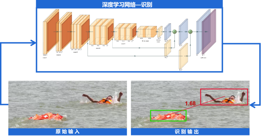 救生系统.png